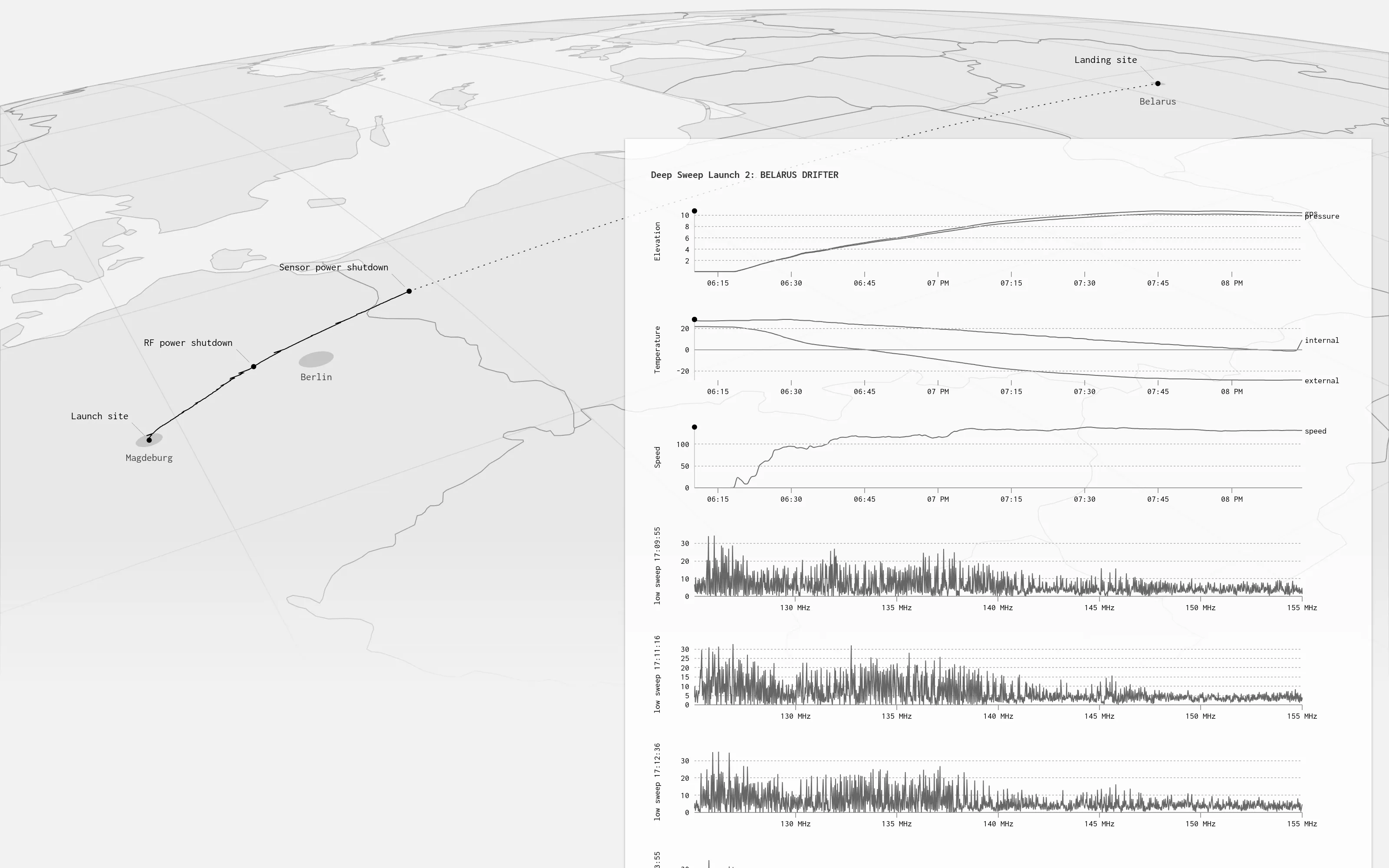 Deep Sweep Visualization