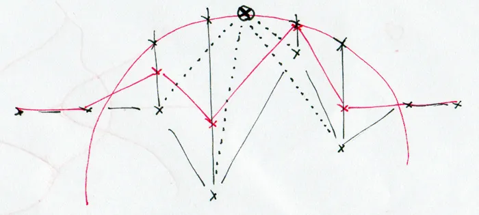 Pen sketch on paper: a black border line of vertices marked with crosses, an incident point above it, and a red line showing the vertices pulled toward the point inside a red arc.