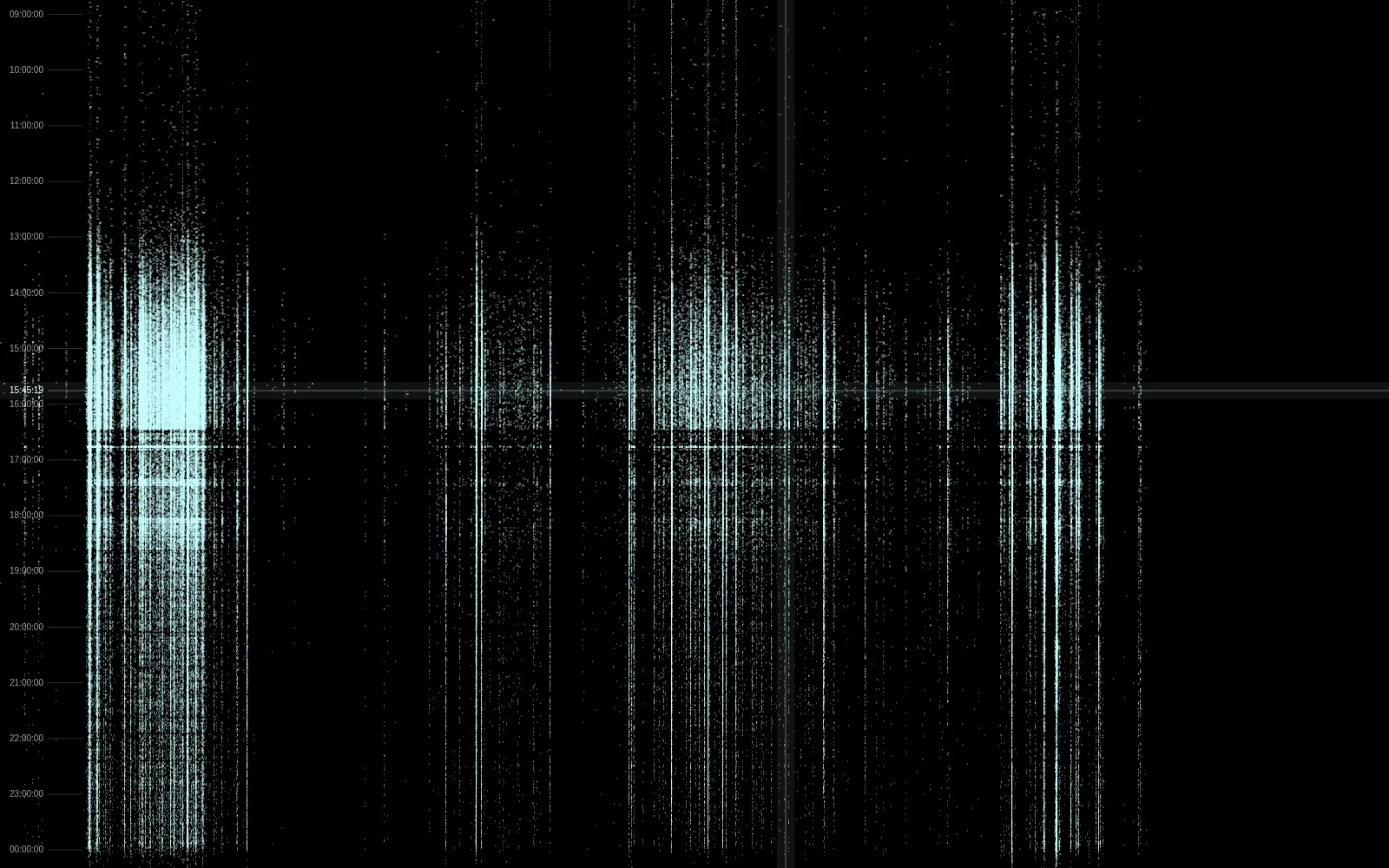 Canvas prototype with the full world table of 359,104 hosts: fine cyan streaks on black, stacked into bright vertical columns, with an hourly time axis from 09:00 to 00:00 down the left edge; the crosshair sits in the dense outbreak band, its readout showing 15:45:19, just above a sharp horizontal break where the bright band ends