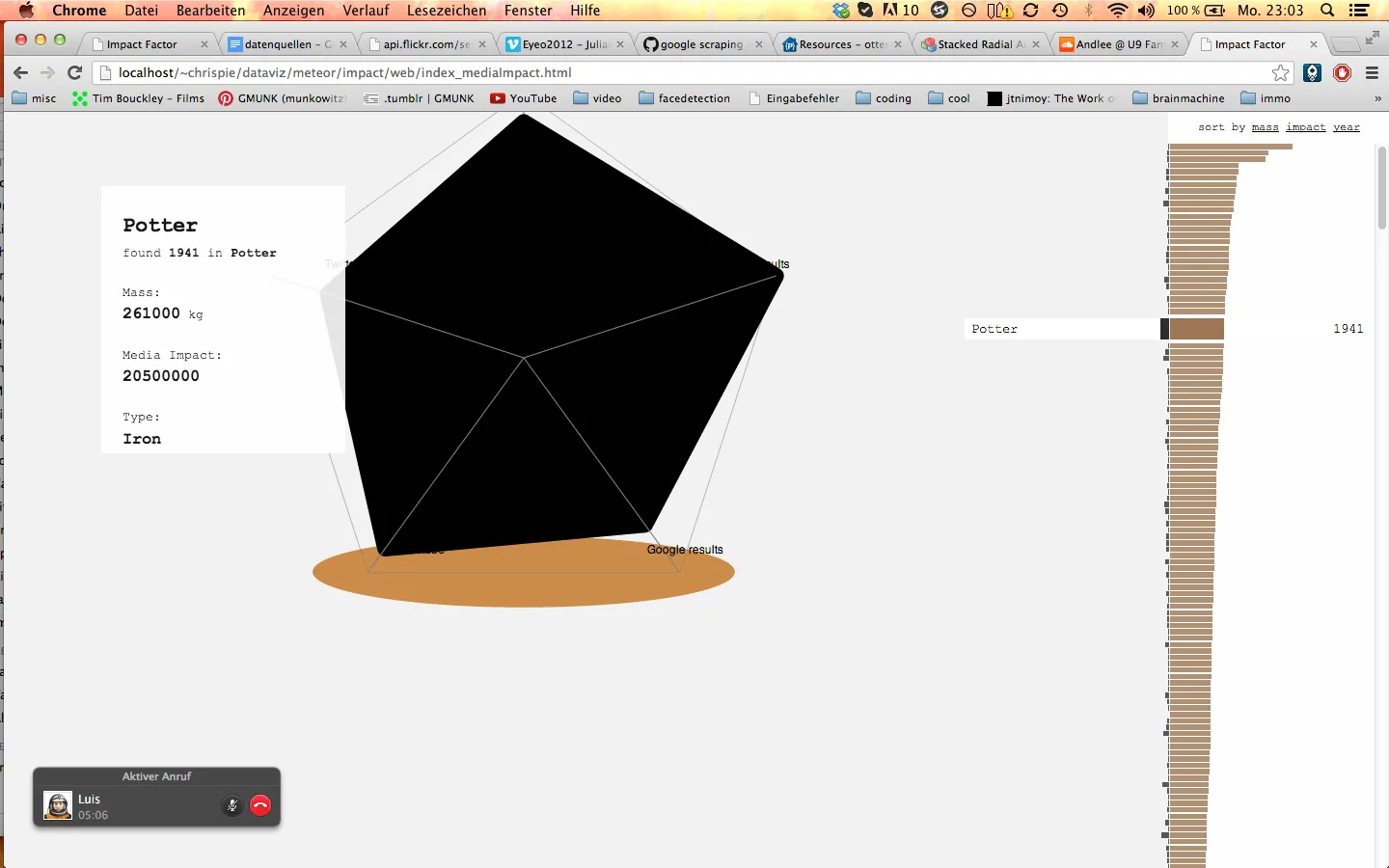 Another early version: the Potter meteorite’s radar chart blown up into a giant black pentagon standing on the orange crater, beside an info card reading found 1941, 261,000 kg, Media Impact 20,500,000, type Iron