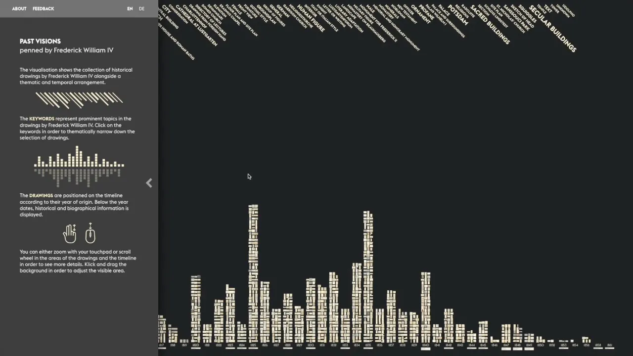 The English Past Visions interface in a still from the demo video: a sidebar headed »Past Visions, penned by Frederick William IV« explains the keywords, the timeline and how to zoom, rotated keyword tags such as »Potsdam«, »Sacred Buildings« and »Secular Buildings« run across the top, and the drawings stack up by year along the timeline