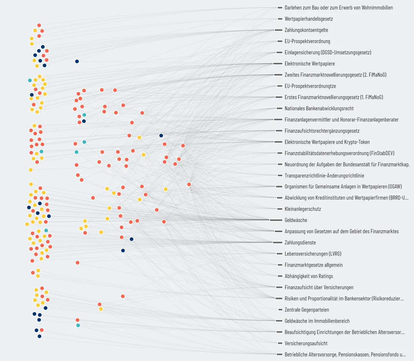 Visualizations of the lobby report from Finanzwende.