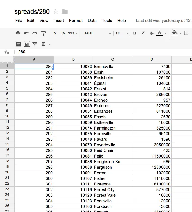 A Google spreadsheet named spreads/280 listing meteorites from Emmaville to Forsbach, each with a running number and an ID before its name and a large hit count after it