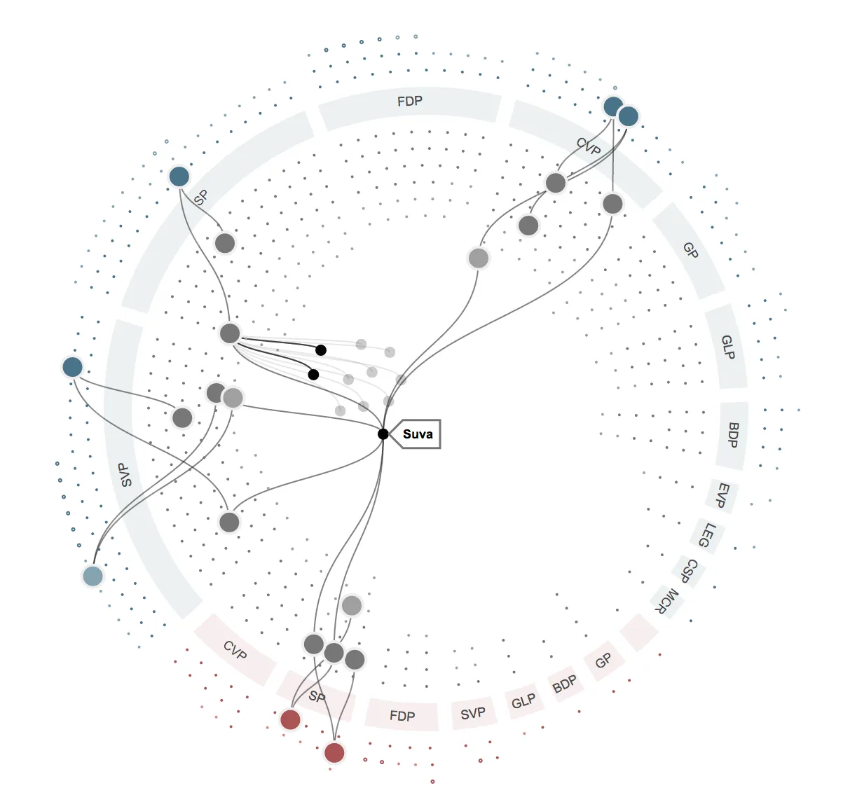 A data visualization on lobbyism for the Swiss newspaper NZZ.