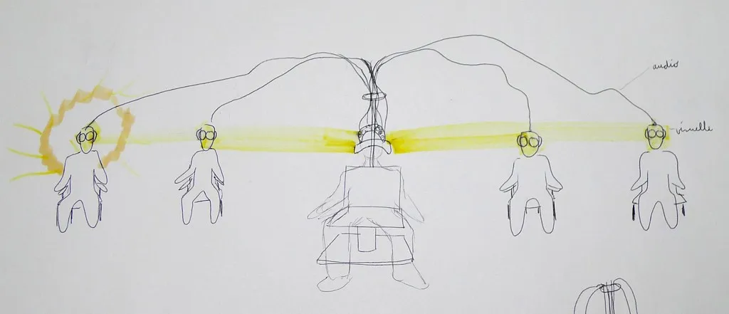 Rough pen sketch of the setup: the EEG subject sits in the middle, and audio cables and yellow bands of light run out to four seated listeners wearing glasses, labeled "audio" and "visuelle"