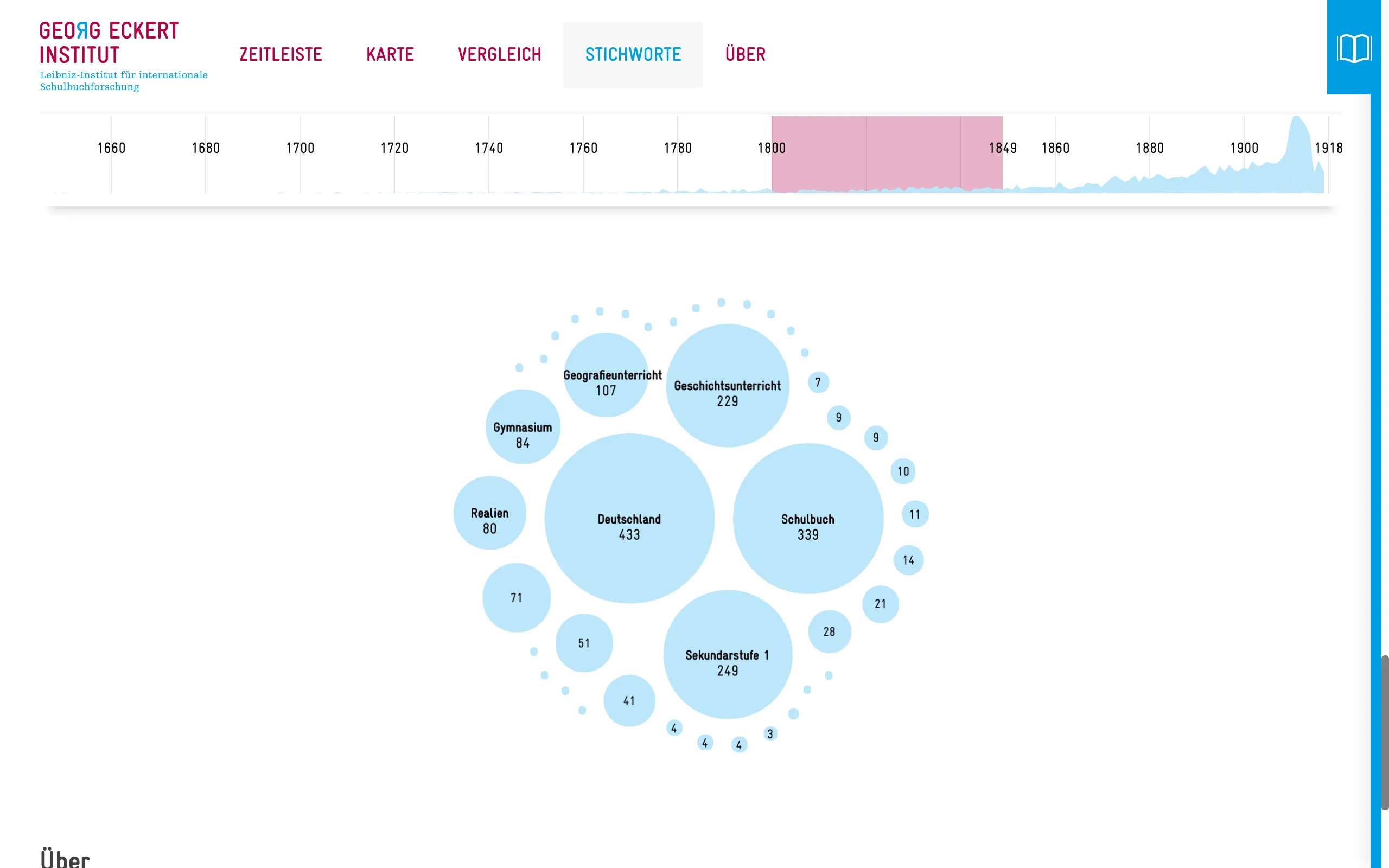 Tags view: the most frequent keywords for books from 1800 to 1849 as a cluster of light-blue circles sized by count, the largest Deutschland (433), Schulbuch (339), Sekundarstufe 1 (249) and Geschichtsunterricht (229)