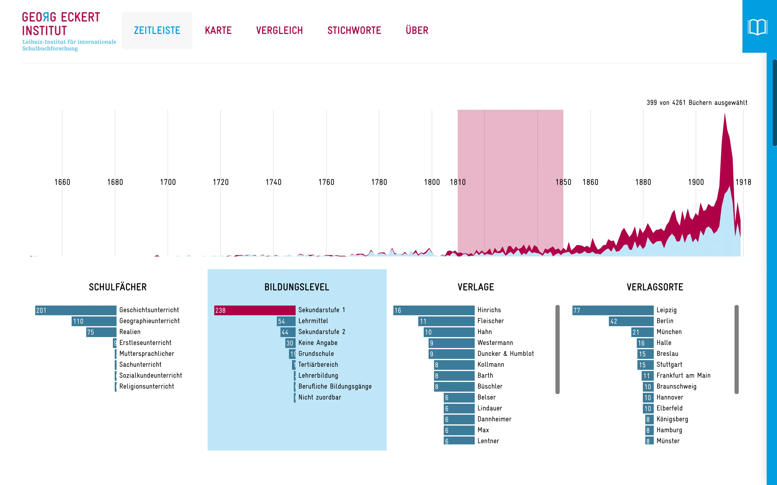 GEI-Digital Visualized