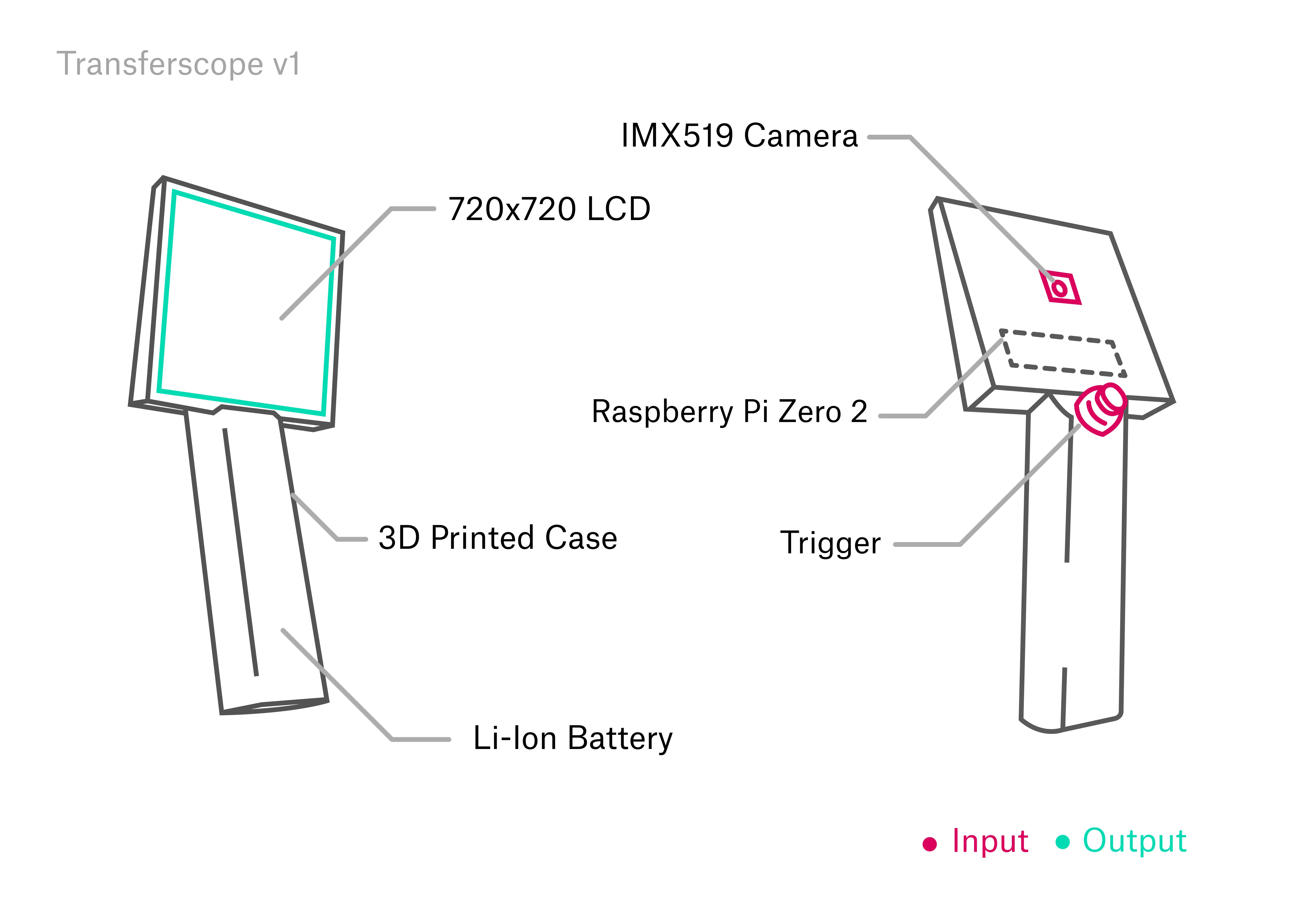 transferscope-illustration