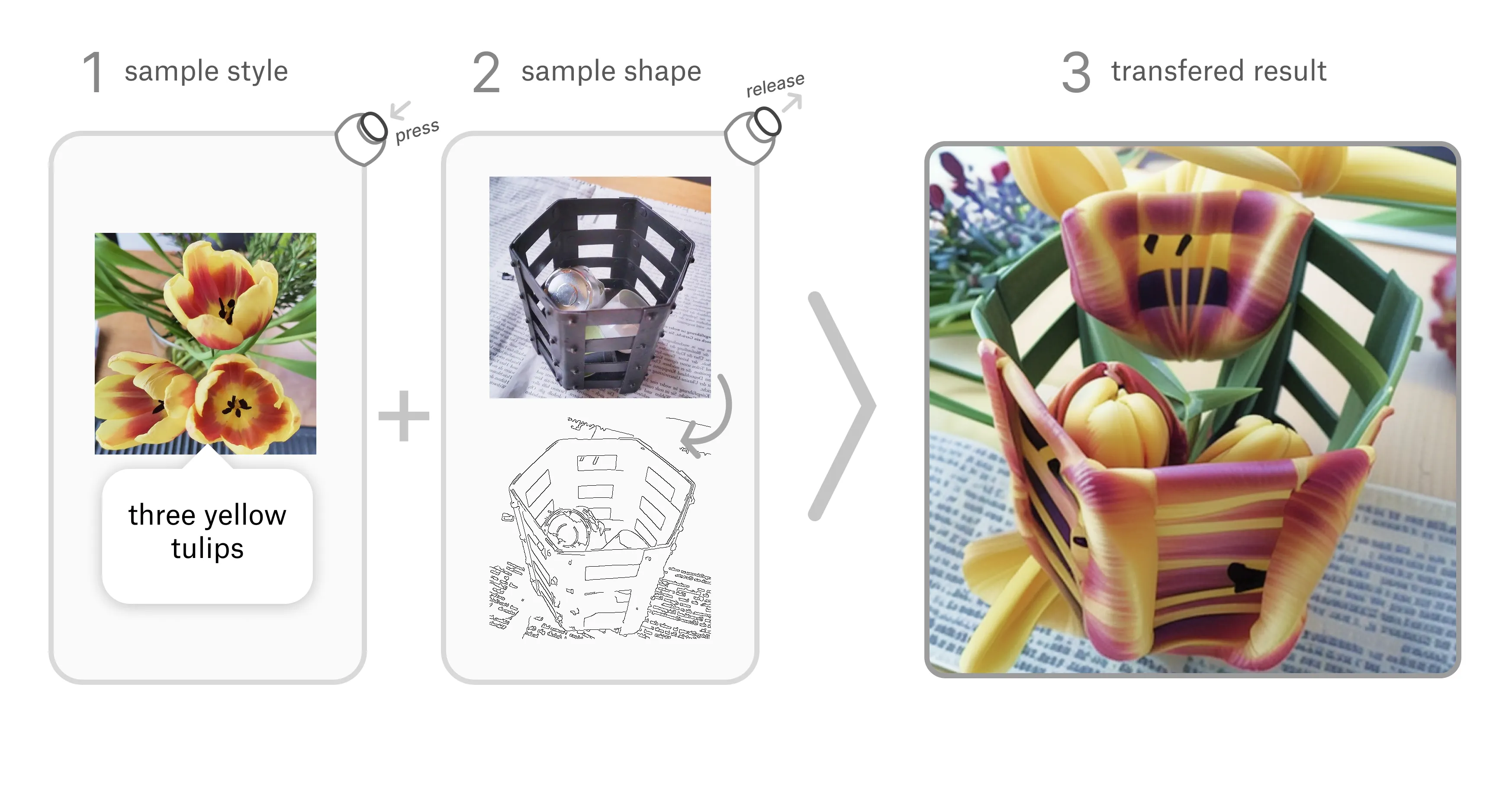 Diagram of the three steps: press the button to sample a style (three yellow tulips), release to sample a shape (a metal basket and its edge outline), and the result, a basket formed from striped tulip petals.
