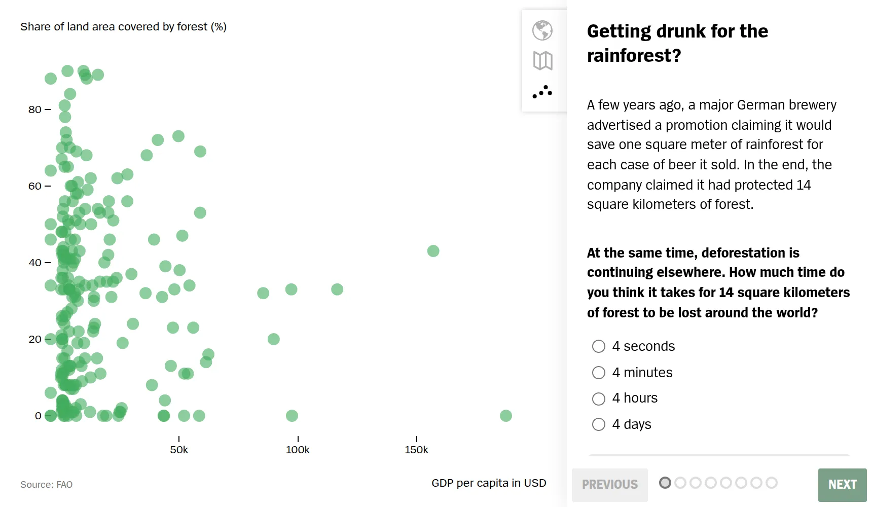 Scatterplot view: one green dot per country, share of land covered by forest on the vertical axis against GDP per capita in USD on the horizontal, most countries bunched at low incomes across the full range of forest cover, beside the quiz »Getting drunk for the rainforest?« with four answer options.